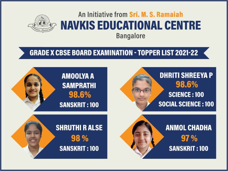 CBSE Results of Grades X &  XII 2022